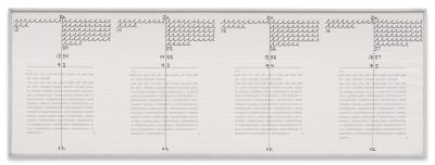 Hanne Darboven – Six Books on 1968 – Los Angeles