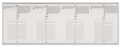 Hanne Darboven – Six Books on 1968 – Los Angeles