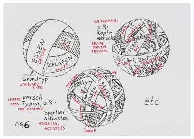 Peter Fischli David Weiss – Peter Fischli David Weiss – London