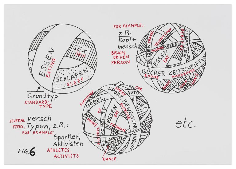 Peter Fischli David Weiss
Order and Cleanliness, Principles in the Everyday (group), 1980&ndash;2003 (detail)