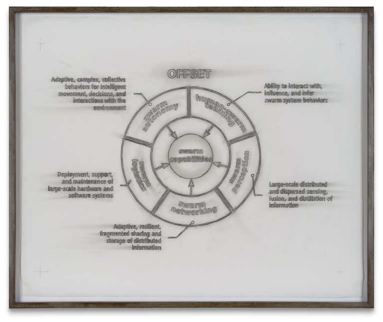Jenny Holzer
human – swarm, 2024
Text: US government document
Carbon on tracing paper
59.4 × 72.1 cm | 23 3/8 × 28 3/8 inches
60.6 × 73.7 × 3.8 cm | 23 7/8 × 29 × 1 1/2 inches (framed)