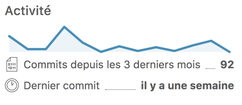 Yarn : activité d'un package