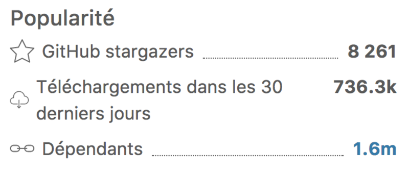 Yarn : popularité d'un package
