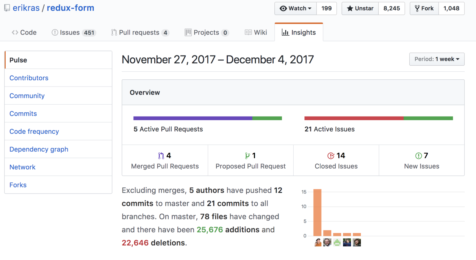 GitHub Pulse