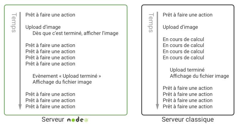 Pourquoi Utiliser Node Js Dans Vos Projets