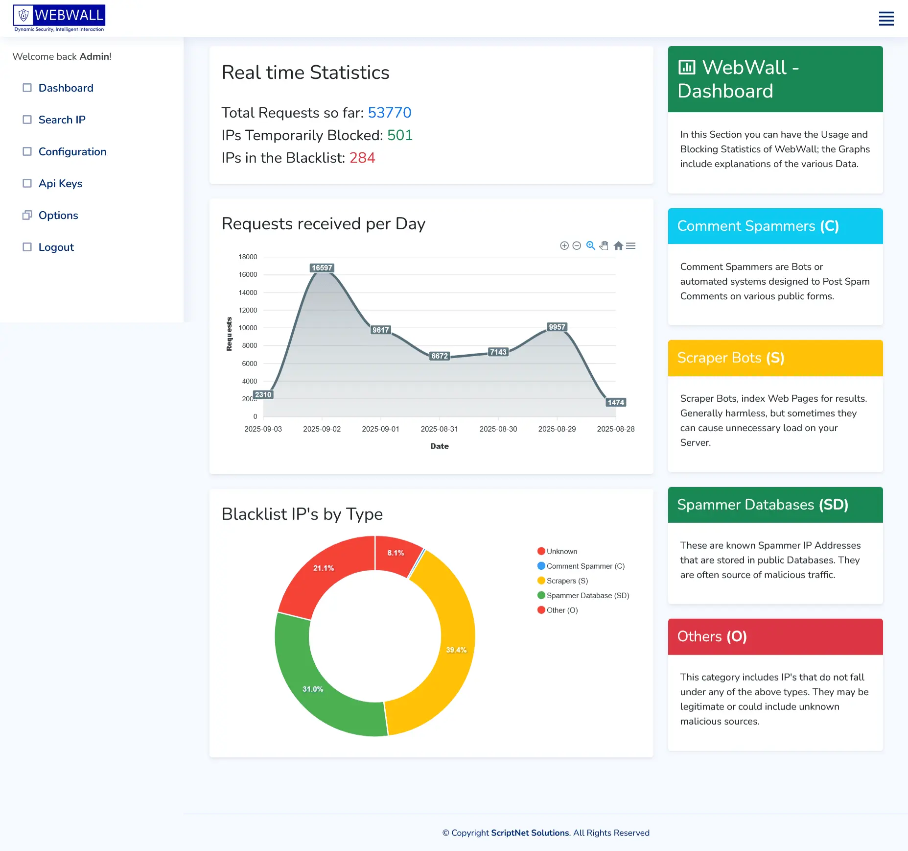 WebWall Security Dashboard