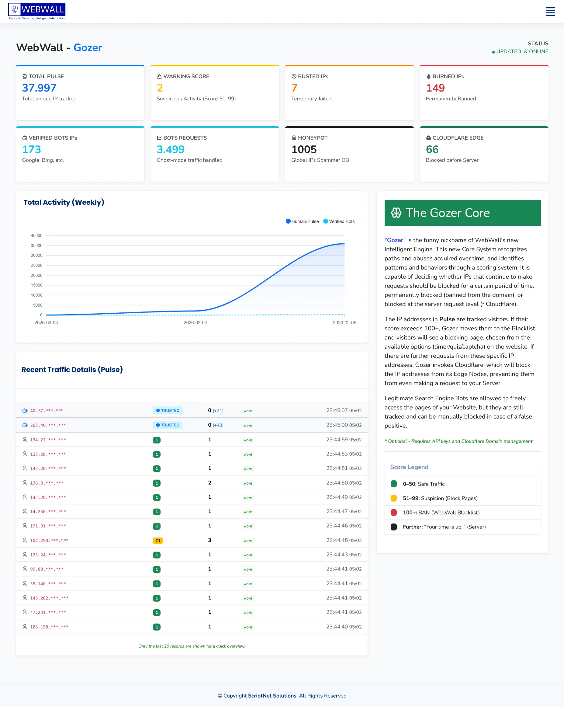 WebWall Security Dashboard