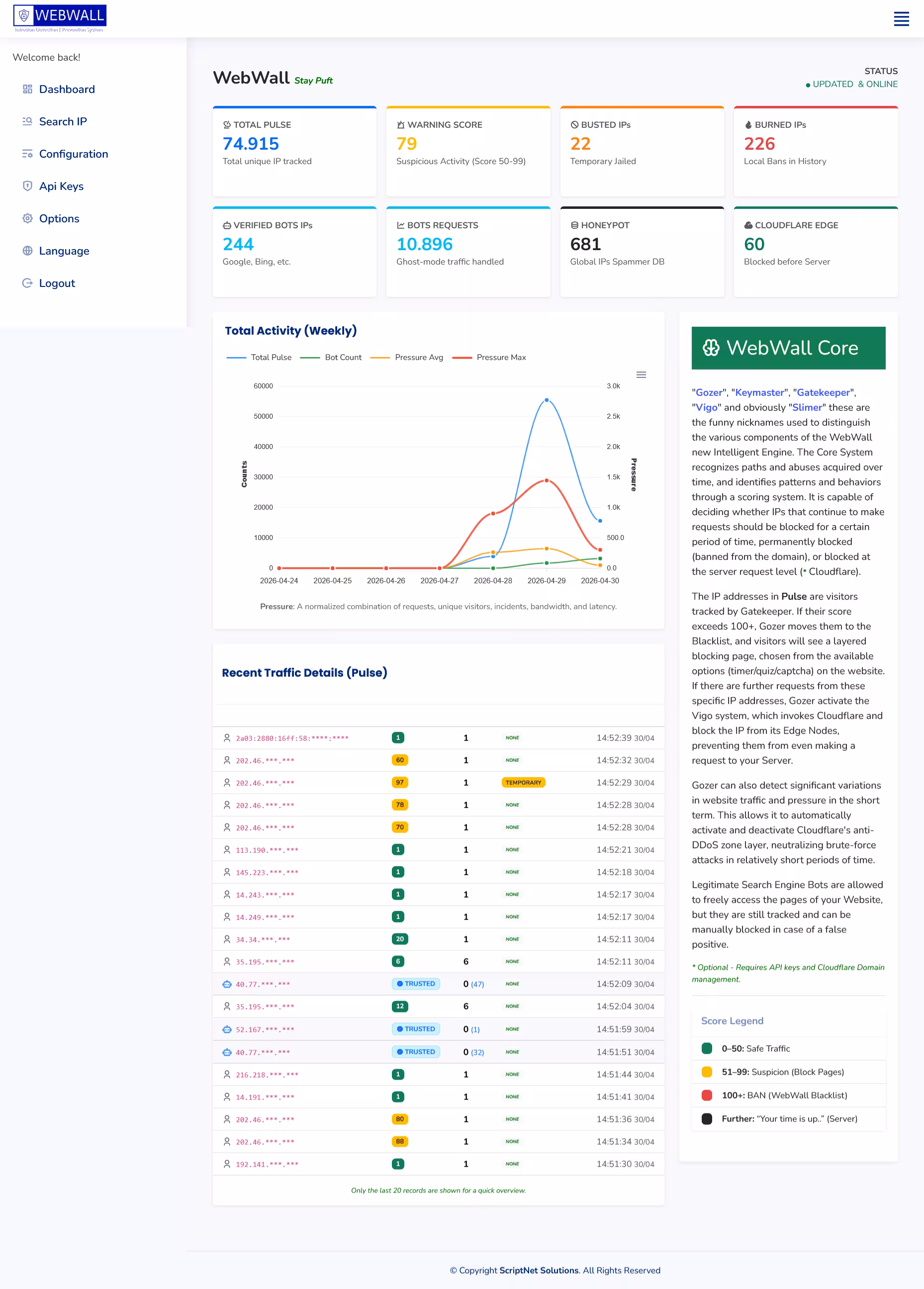 WebWall Security Dashboard