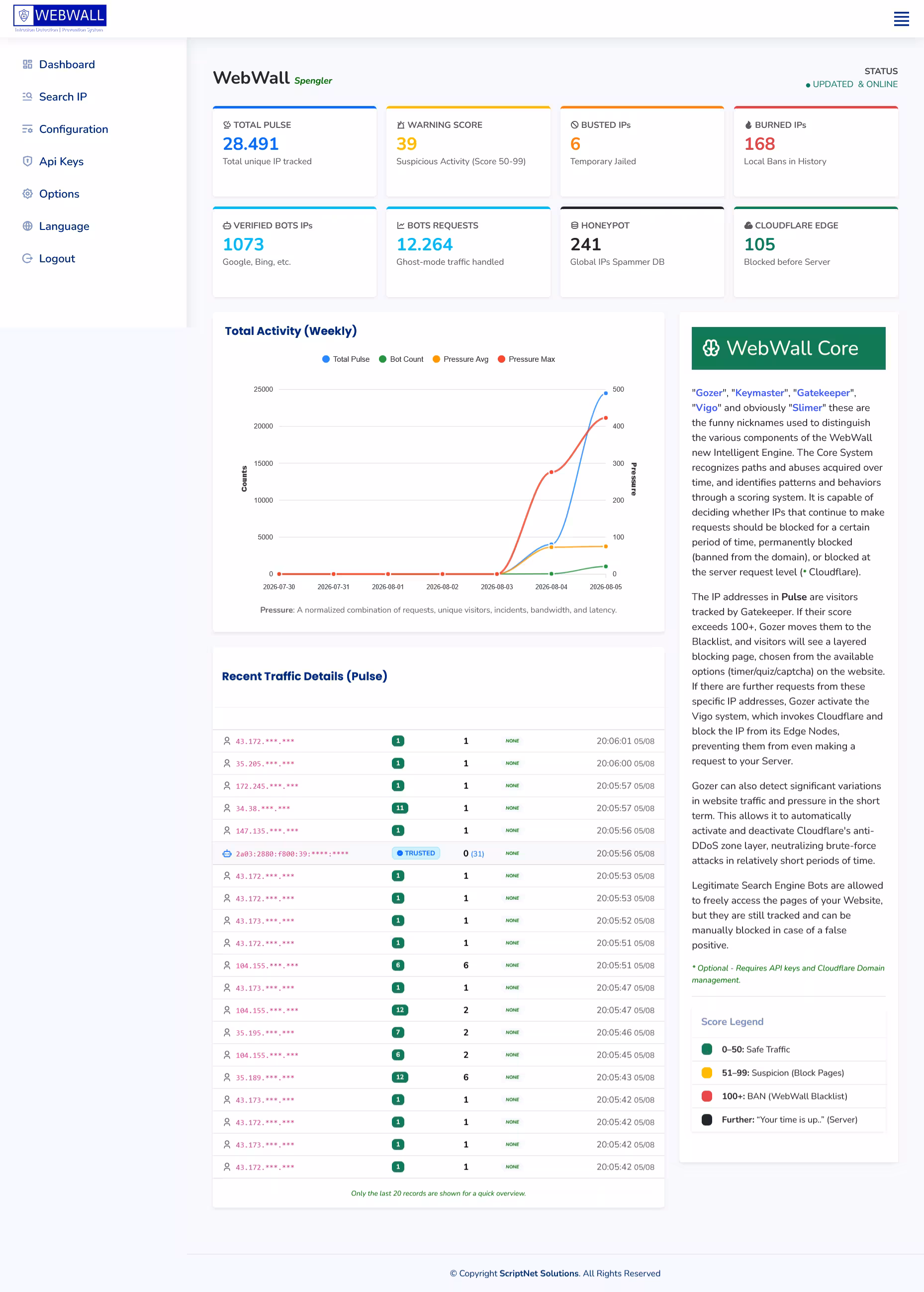 WebWall Security Dashboard