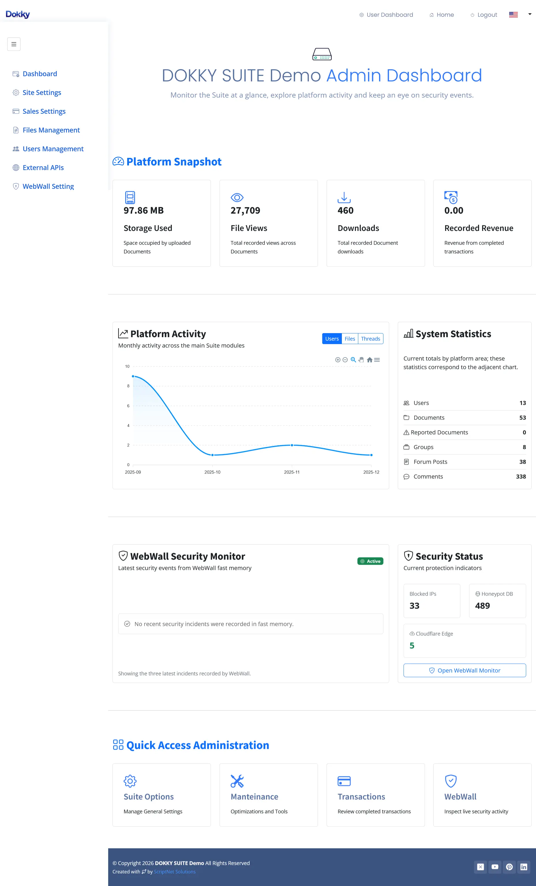 Dokky Suite User Dashboard