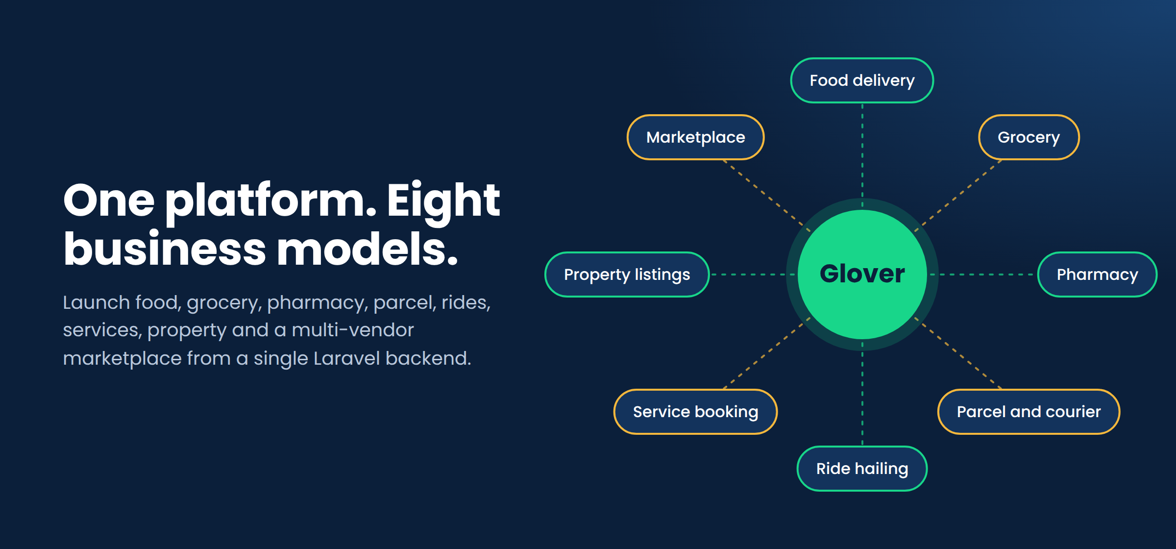 Glover: one platform, eight business models