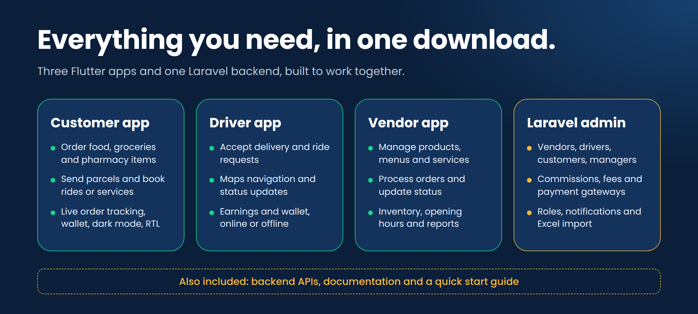 Customer app, driver app, vendor app and Laravel admin included