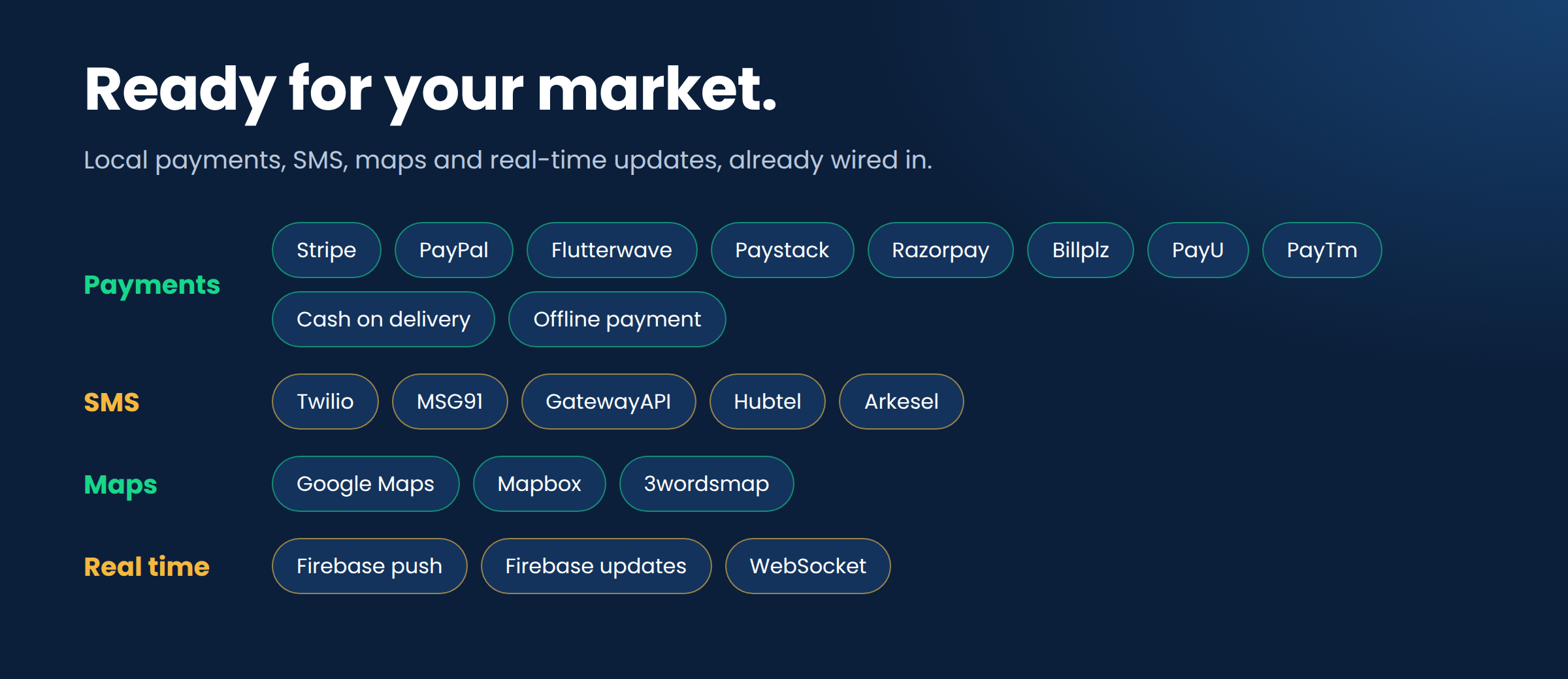 Payments, SMS, maps and real-time integrations