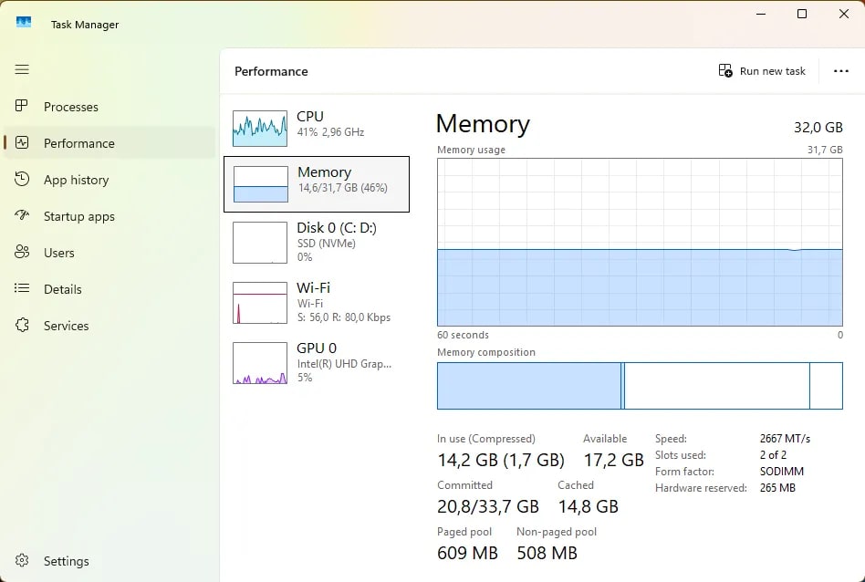 Task Manager view highlighting committed memory metrics to evaluate whether a RAM upgrade is necessary.