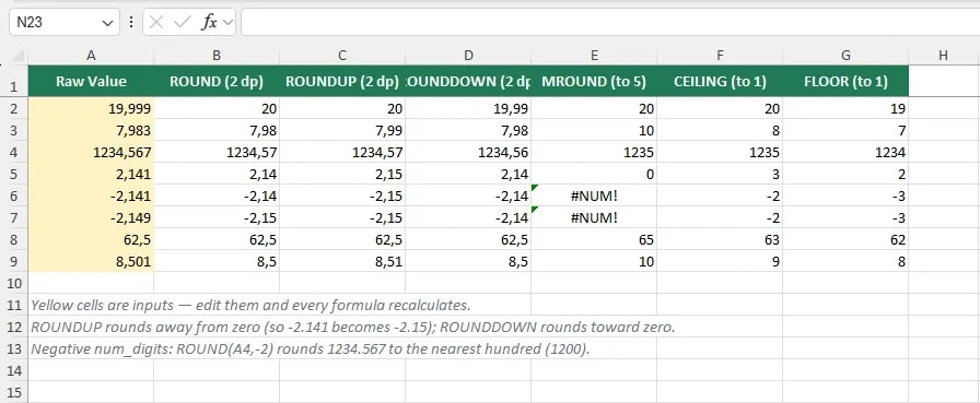 Excel worksheet comparing ROUND, ROUNDUP, ROUNDDOWN, MROUND, CEILING, and FLOOR results for positive and negative raw values