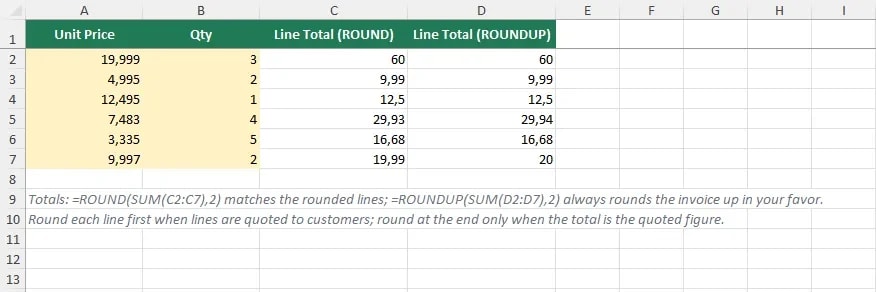 Invoice example where each line total is rounded with ROUND and ROUNDUP to two decimals before summing