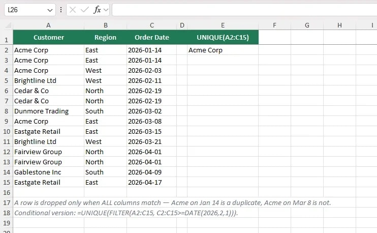 Google Sheets UNIQUE function deduplicating a three-column table (customer, region, date) so only fully identical rows are removed