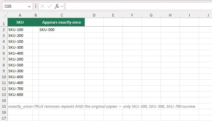 Google Sheets UNIQUE function with the exactly_once argument set to TRUE, so only values appearing exactly once are returned