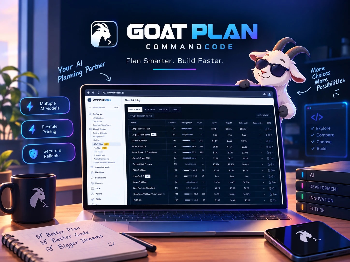 CommandCode GOAT plan wired into Zed IDE over the Provider API