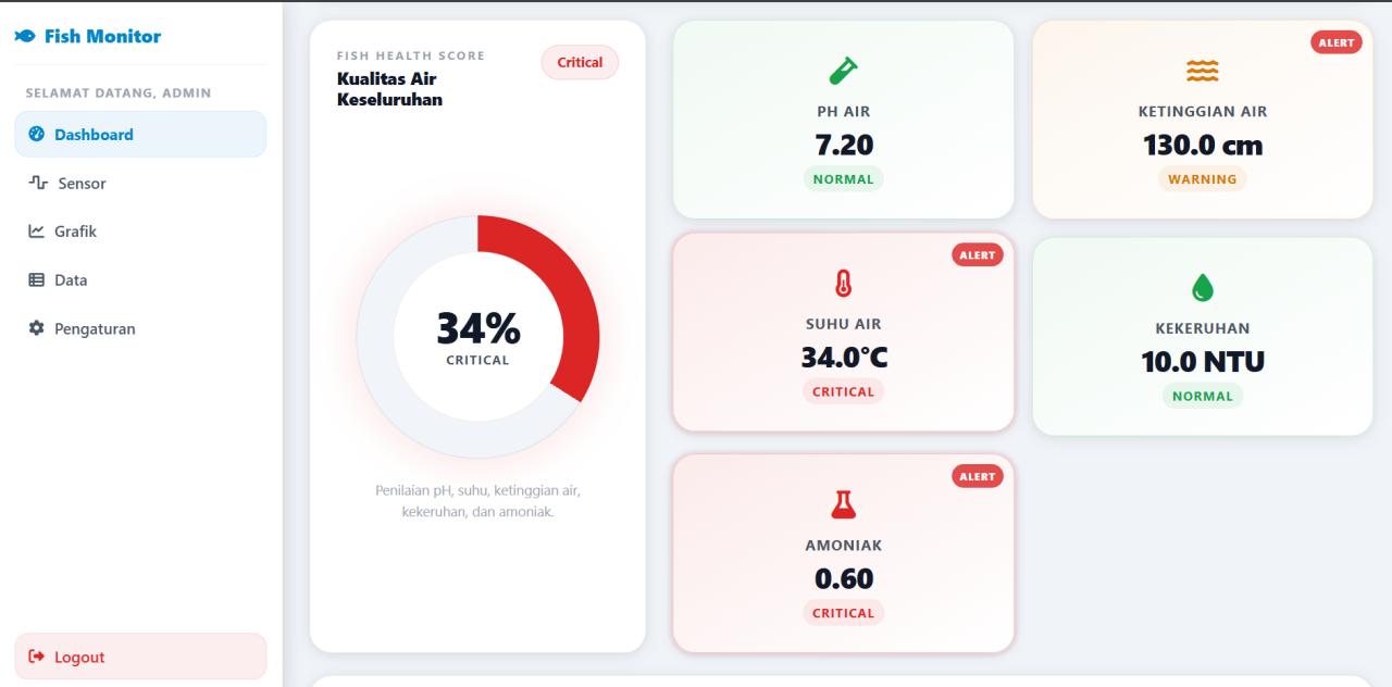 Monitoring Kolam Ikan Berbasis IOT