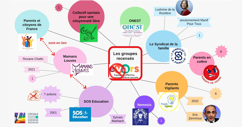 EVAR - infographie des offensives des groupes anti-EVAR | FSU-SNUipp 63