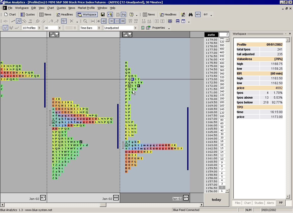 realtime analytics 2 large