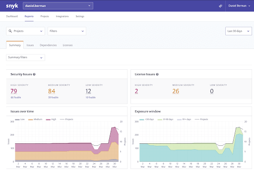 Snyk reports dashboard showing security and license issues, with summary counts and issue trends over time