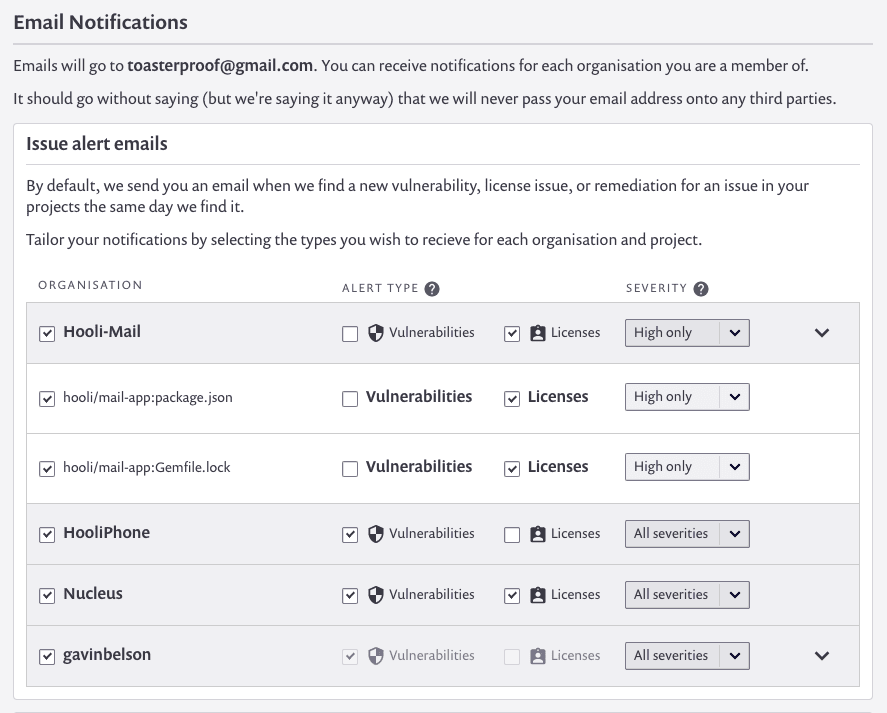 Email Notifications settings showing issue alert email preferences by organisation, alert type, and severity.