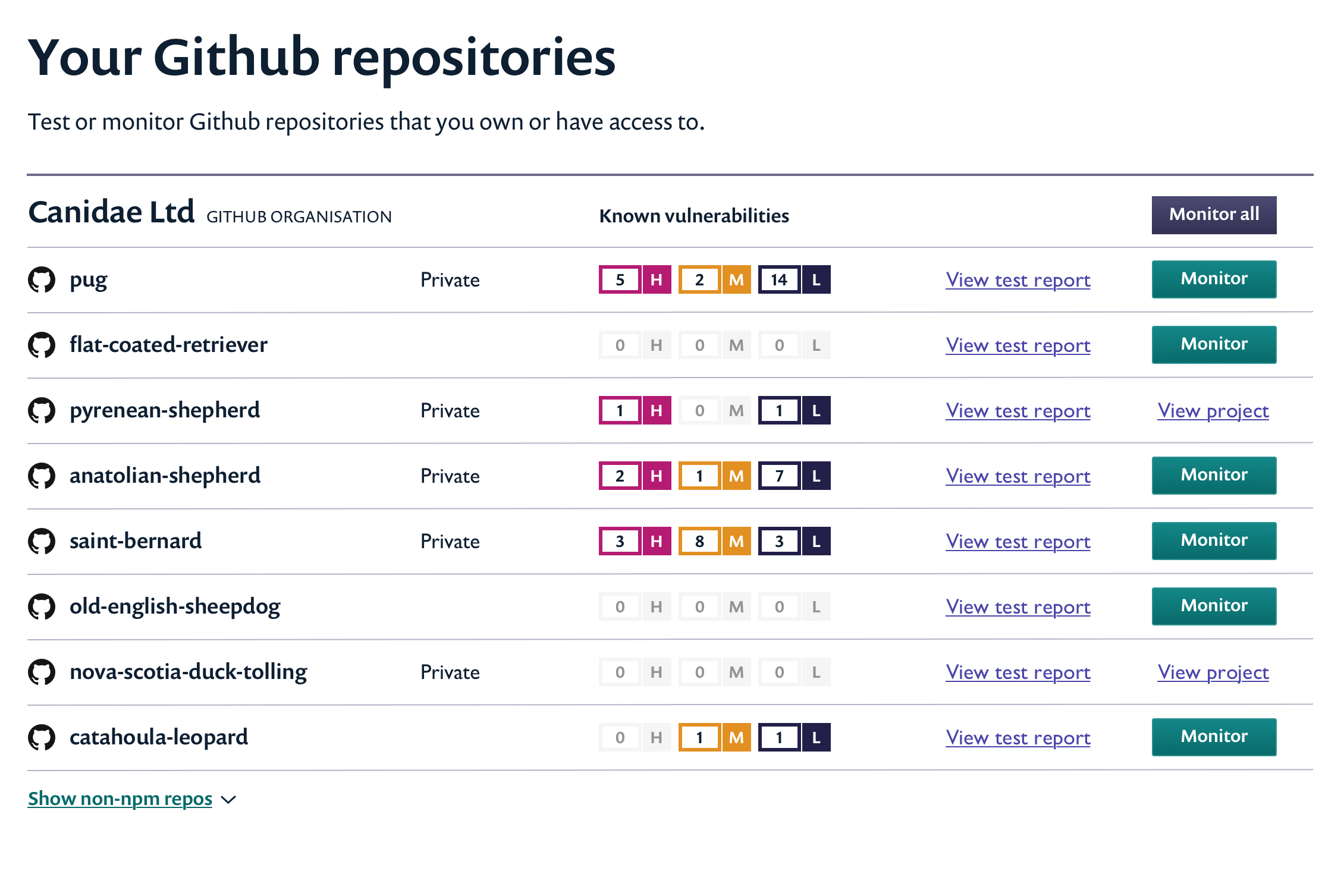 GitHub repository dashboard listing repositories, vulnerability counts, test reports, and Monitor buttons