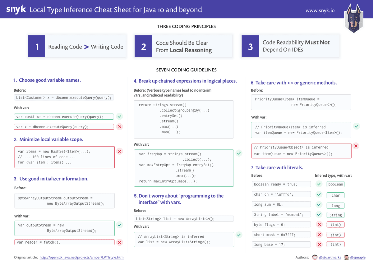 コード例を使って3つの原則と7つのガイドラインを解説する、Javaのローカル型推論に関するSnykのチートシート。
