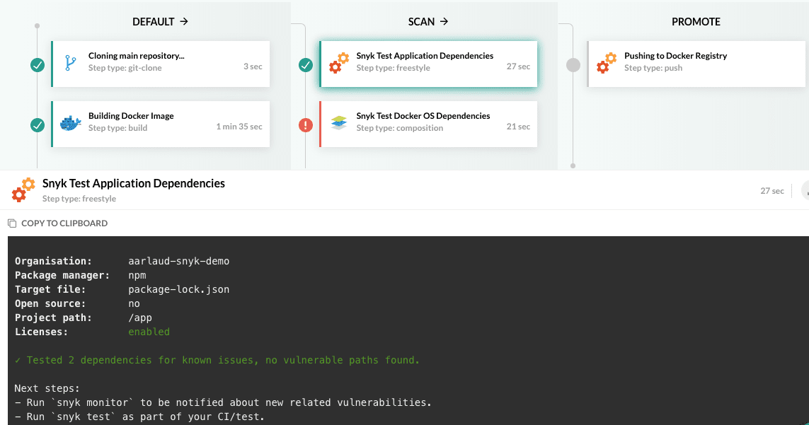 CI pipeline dashboard showing default, scan, and promote stages, with Snyk dependency testing completed and no vulnerable paths found.