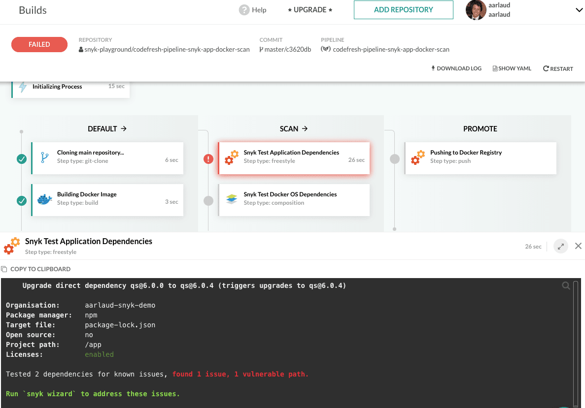 Codefresh build pipeline showing a failed Snyk application dependency scan and terminal output reporting one vulnerable path.