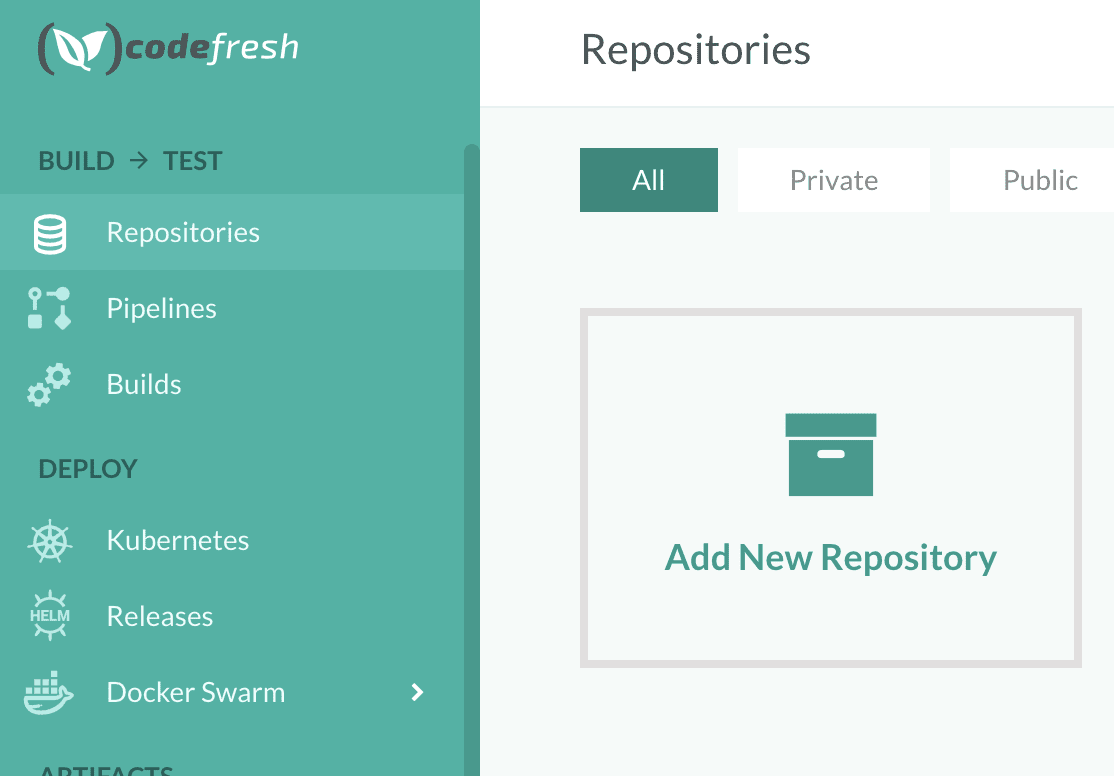 Codefresh Repositories dashboard showing All, Private, and Public filters and an Add New Repository panel.