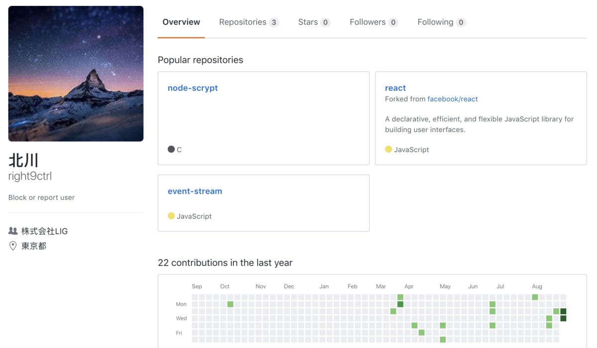 GitHub profile for right9ctrl showing three popular repositories and a contribution heatmap with 22 contributions in the last year.