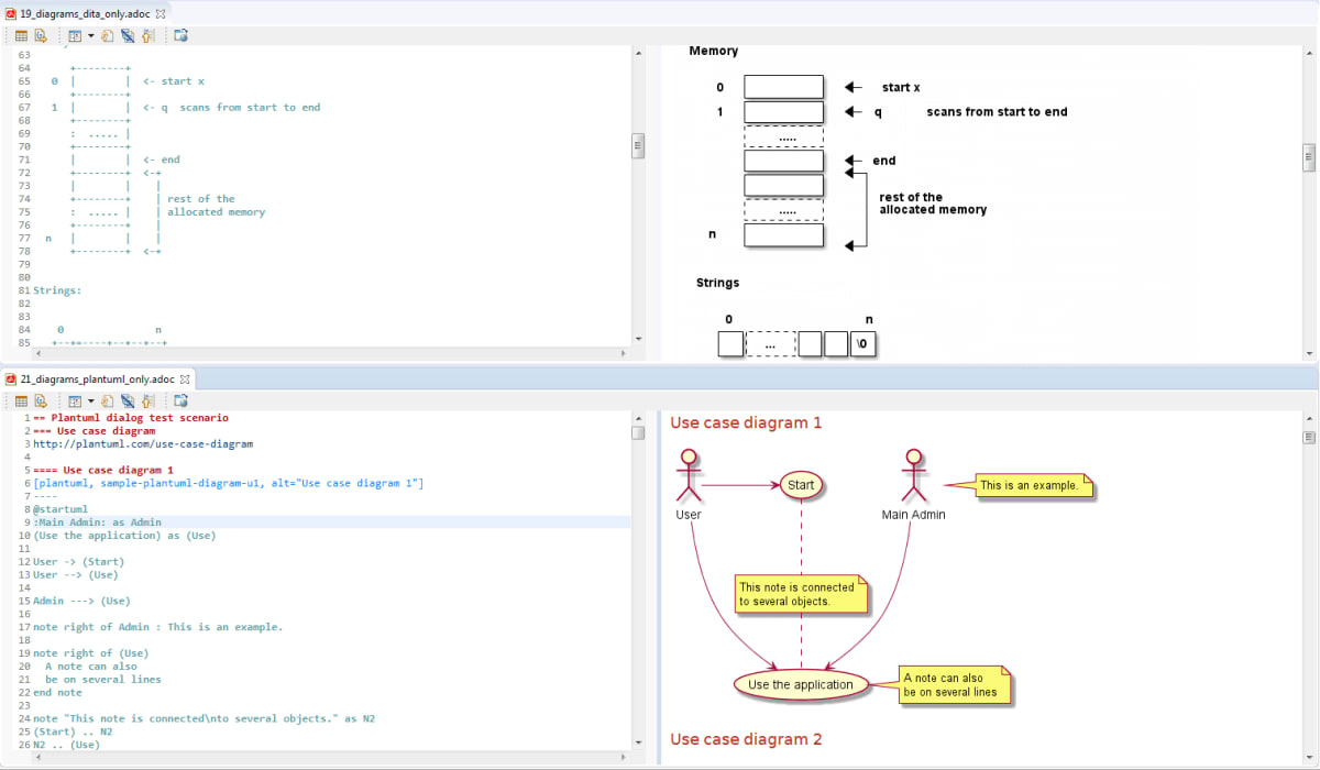 Screenshot showing PlantUML source code alongside generated memory layout and use case diagrams.