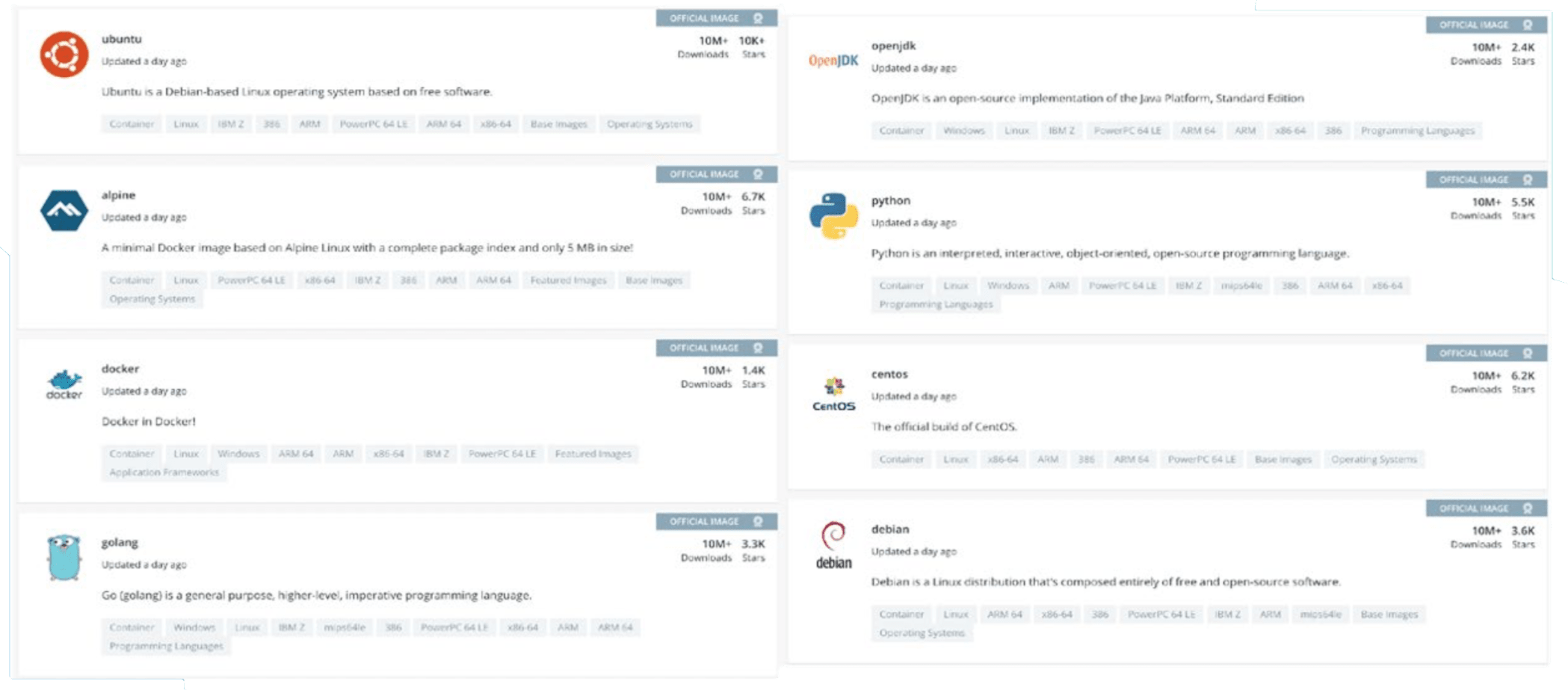 Listagens do Docker Hub para Ubuntu, OpenJDK, Alpine, Python, Docker, CentOS, Golang e Debian, cada uma identificada com o selo “Official Image”.