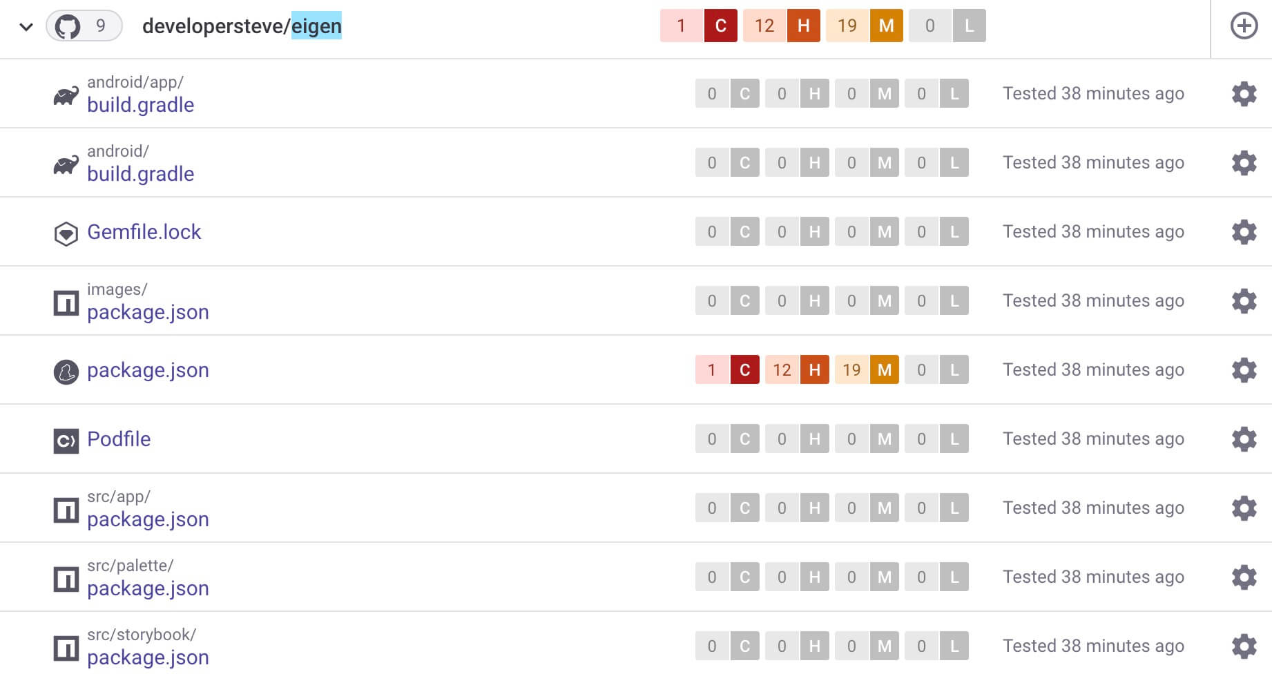 Code security dashboard listing project files with security ratings for coverage, vulnerabilities, maintainability, and license checks.