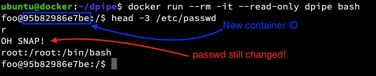 Terminal mit einem Docker-Container-Befehl, einer Container-ID und einer geänderten Ausgabe von /etc/passwd, die mit Pfeilen hervorgehoben ist.