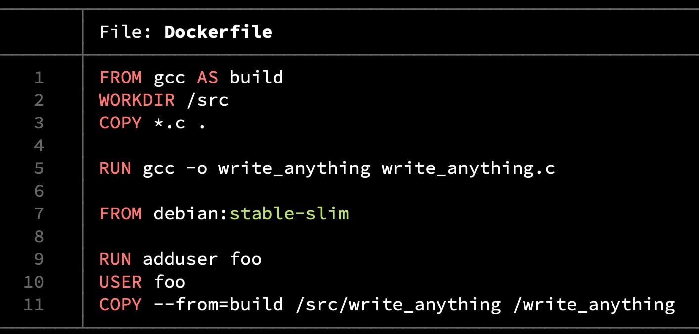 Syntaxhervorgehobene Dockerfile-Datei mit einem mehrstufigen Build, der write_anything.c kompiliert und die Binärdatei in ein Debian-slim-Image kopiert
