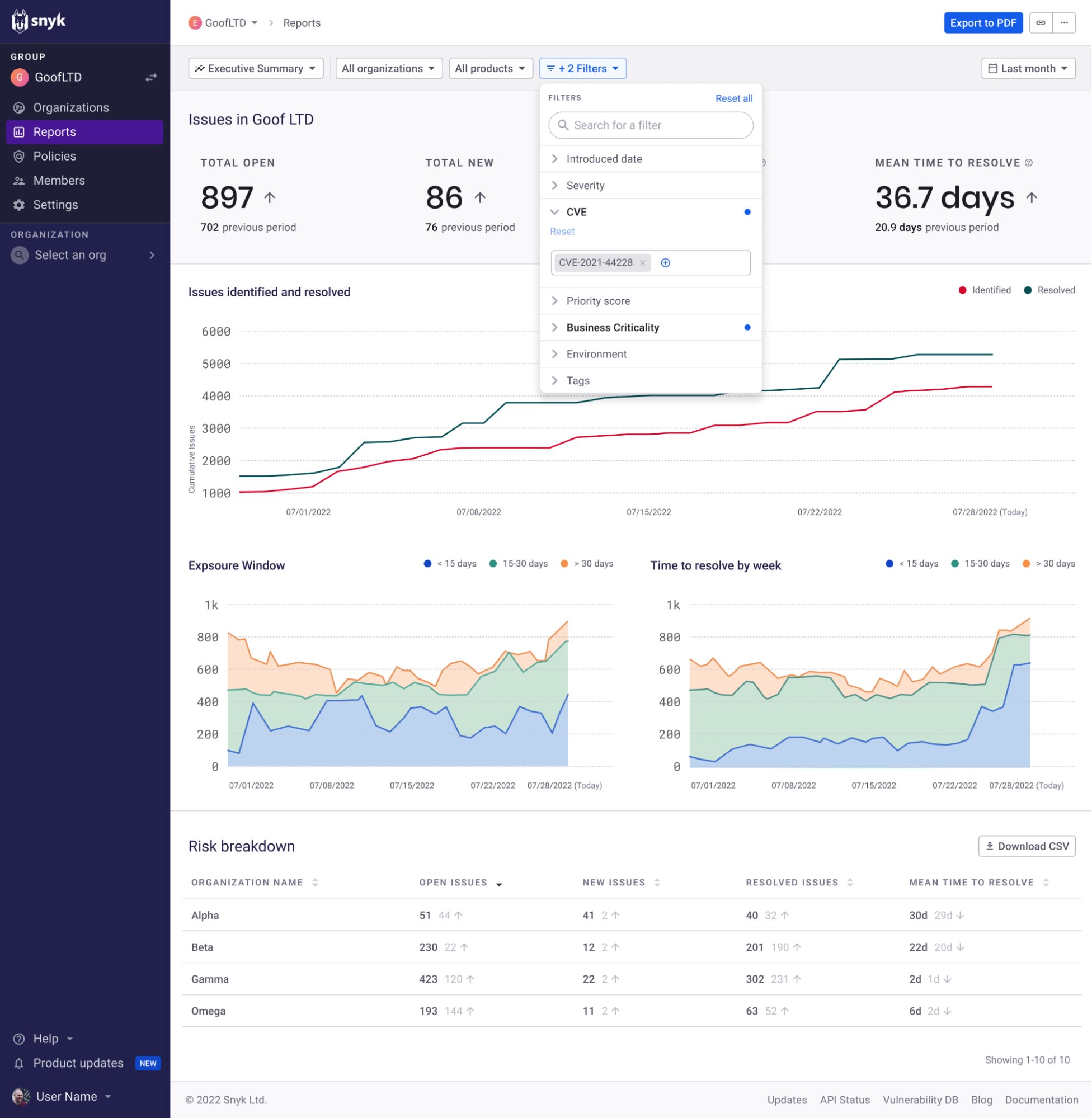 Snyk Reports-Dashboard mit Kennzahlen zu Problemen, Trenddiagrammen, Risikoaufschlüsselung und einem geöffneten Filtermenü für CVE-2021-44228.