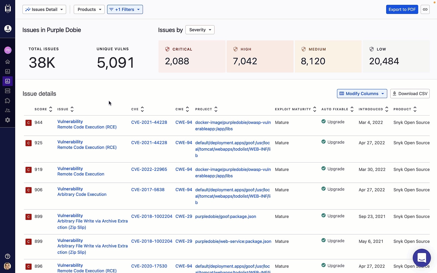 Snyk-Dashboard „Issue-Details“ mit insgesamt 38.000 Issues, Anzahl nach Schweregrad und einer Tabelle mit Vulnerability-Issues für Purple Dobie.