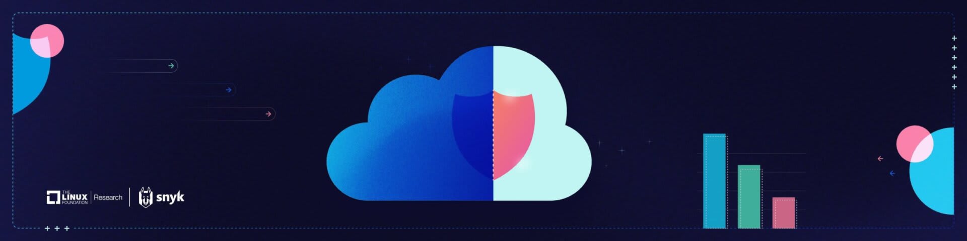 盾、棒グラフ、The Linux Foundation ResearchとSnykのロゴが描かれた、青とターコイズブルーの抽象的な雲。