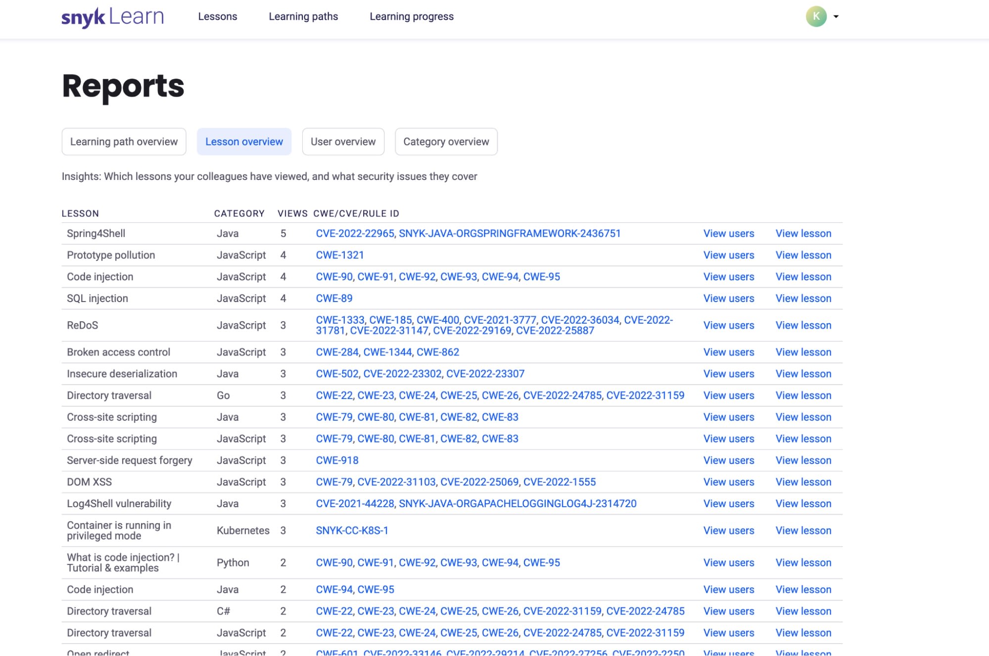 Resumen de la lección de informes de Snyk Learn que muestra las lecciones de seguridad vistas, las categorías, la cantidad de vistas y los ID de CWE, CVE y reglas asociados.