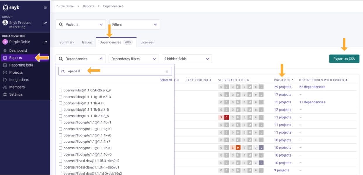 Snyk Dependencies report filtered for openssl, with arrows highlighting Reports, Dependencies, project counts, and CSV export