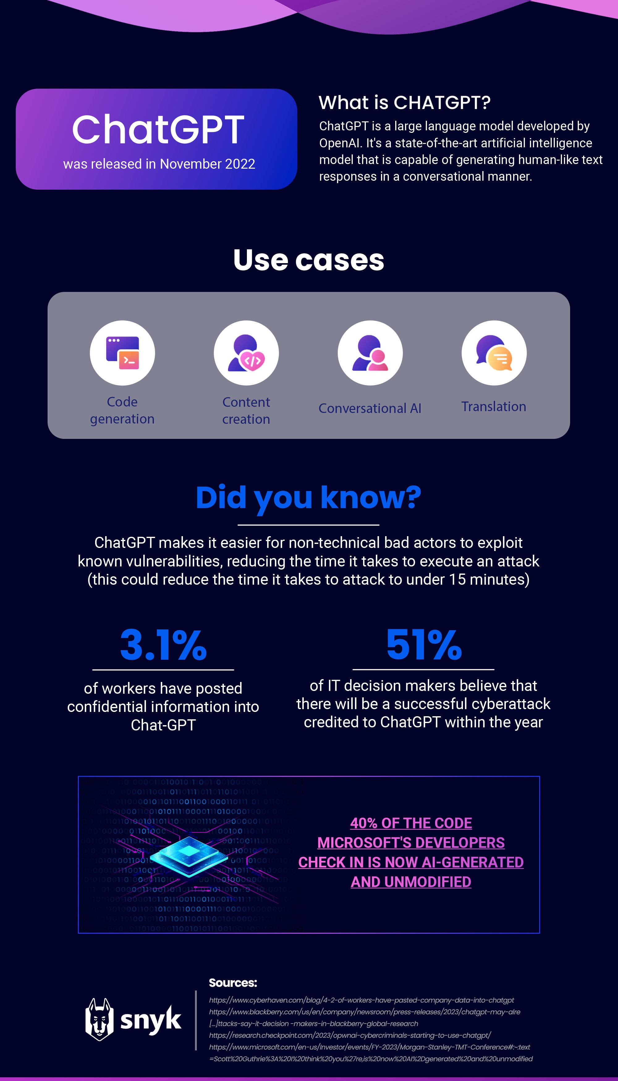 Infografía que explica ChatGPT, sus casos de uso, los riesgos de ciberseguridad, la exposición de datos de los trabajadores y las estadísticas sobre código generado por IA.