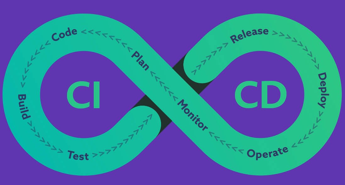 Diagramm einer Endlosschleife mit den Bezeichnungen CI und CD sowie den Phasen Code, Planen, Erstellen, Testen, Überwachen, Freigeben, Bereitstellen und Betreiben.