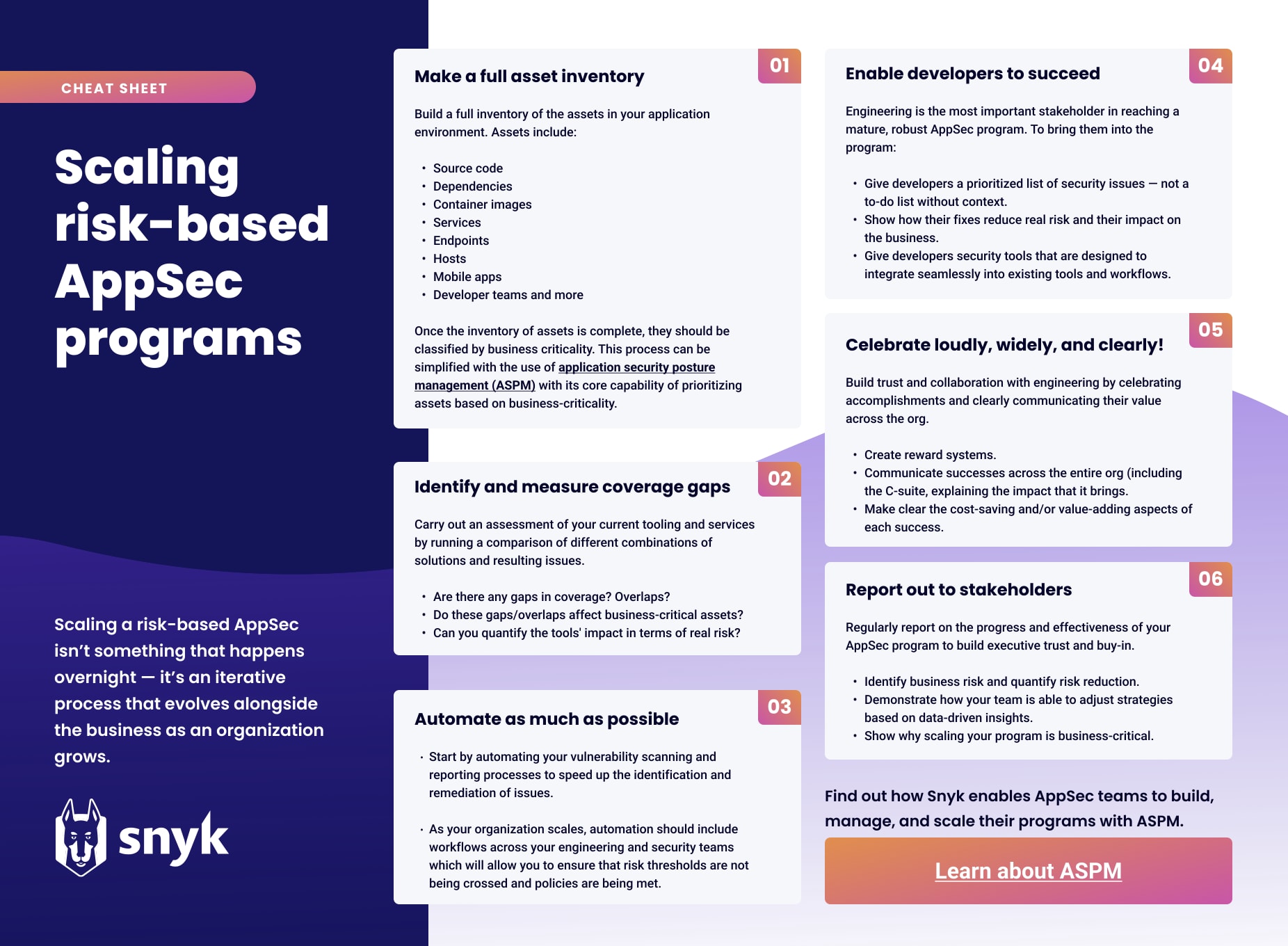 Cheat sheet titled “Scaling risk-based AppSec programs,” outlining six steps for building, automating, and scaling an AppSec program.
