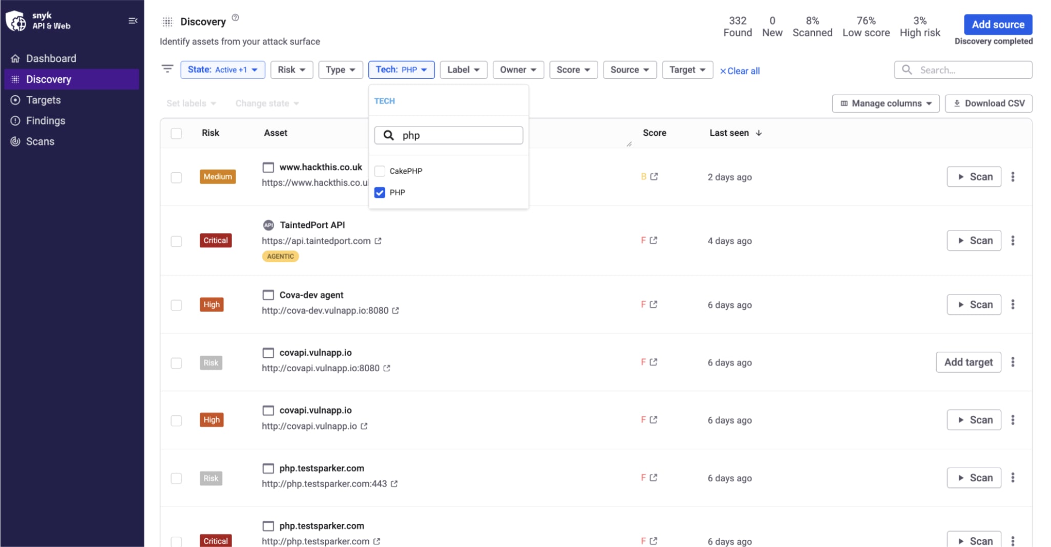 Snyk API and Web Discovery dashboard filtered for PHP assets, showing targets with medium, high, and critical risk ratings.