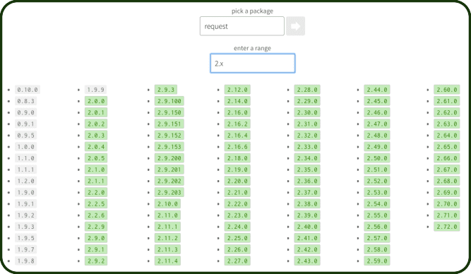 All of the `request` module versions